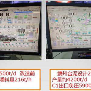 无氨逃逸脱硝及大幅度提产节能降耗技改工程